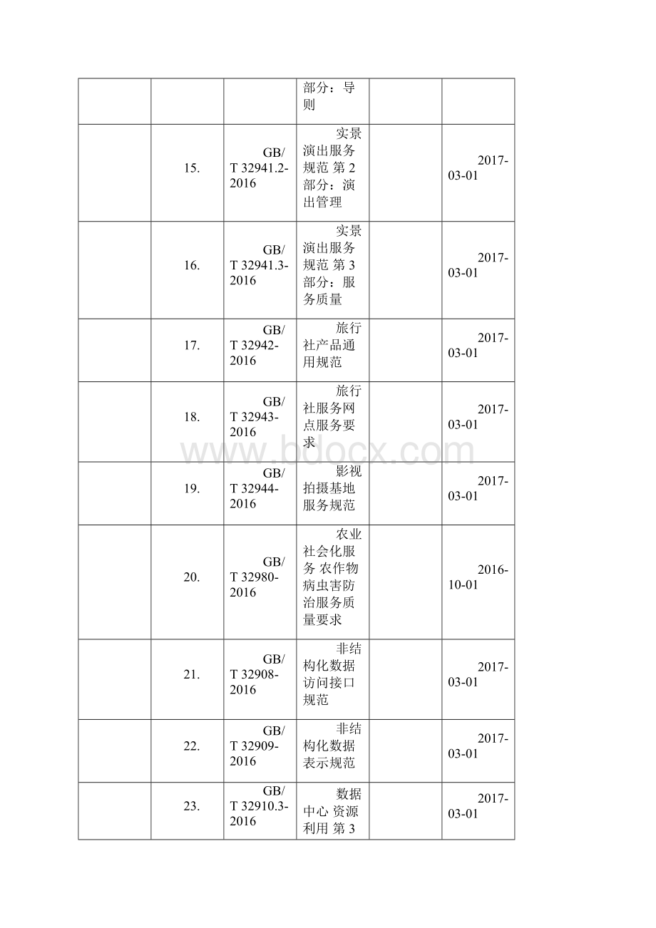 连云港市主导产业特色产业9.docx_第3页