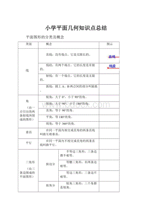 小学平面几何知识点总结.docx