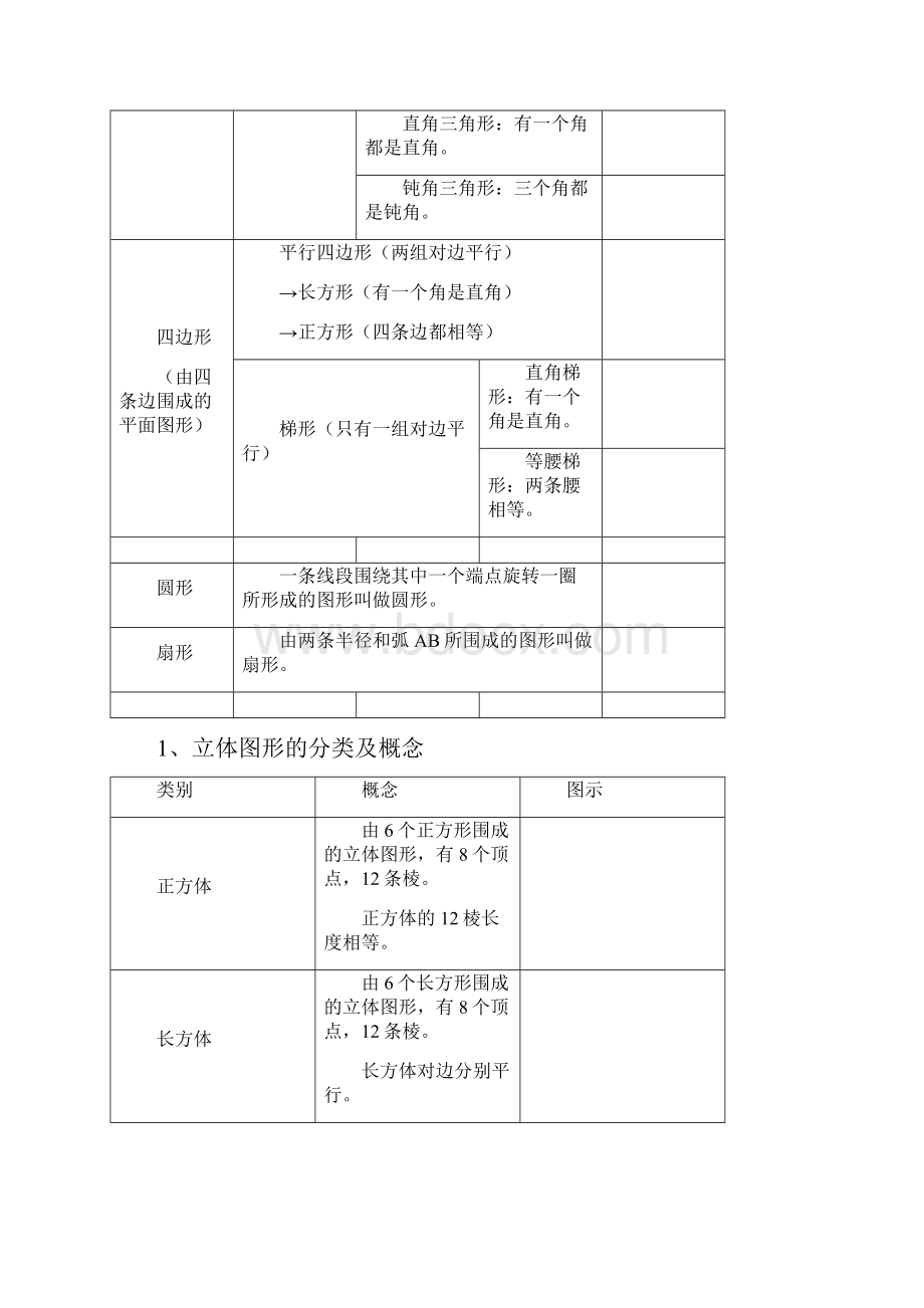 小学平面几何知识点总结.docx_第2页