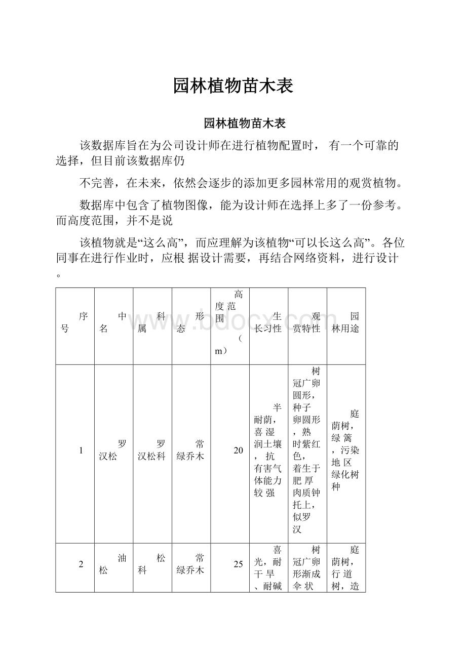 园林植物苗木表.docx