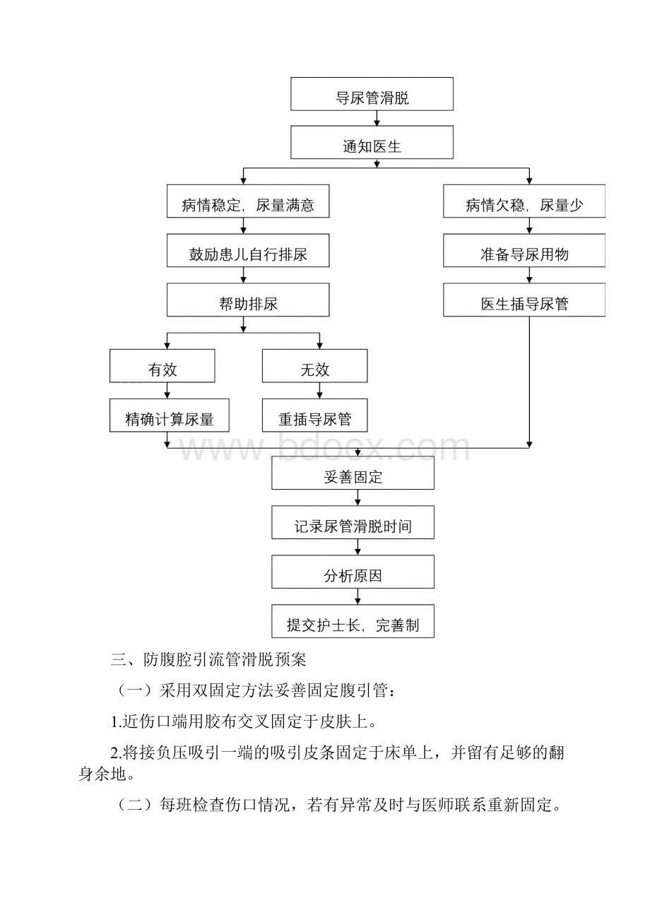 管道滑脱预案及处理流程.docx_第3页