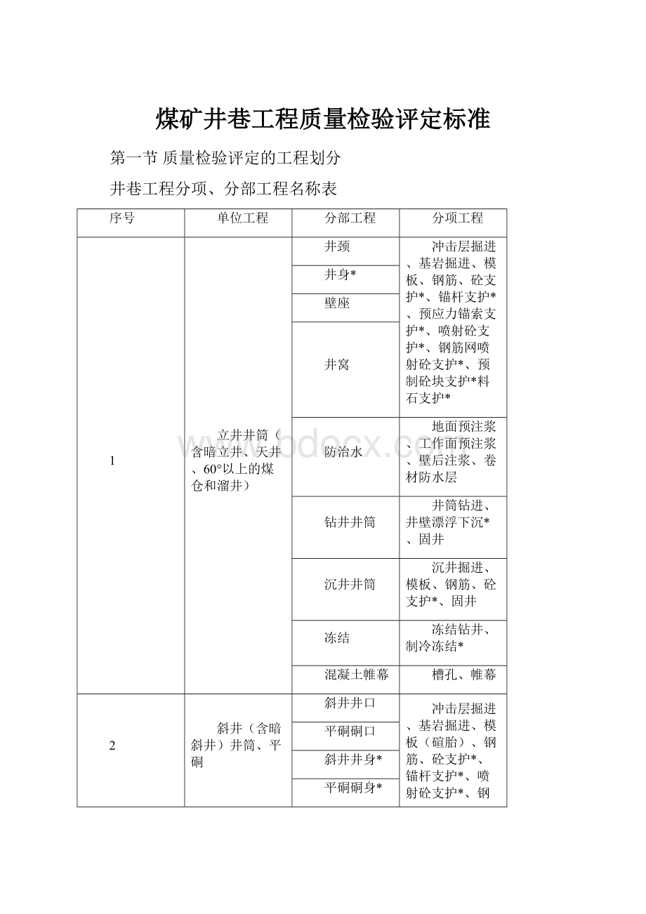 煤矿井巷工程质量检验评定标准.docx