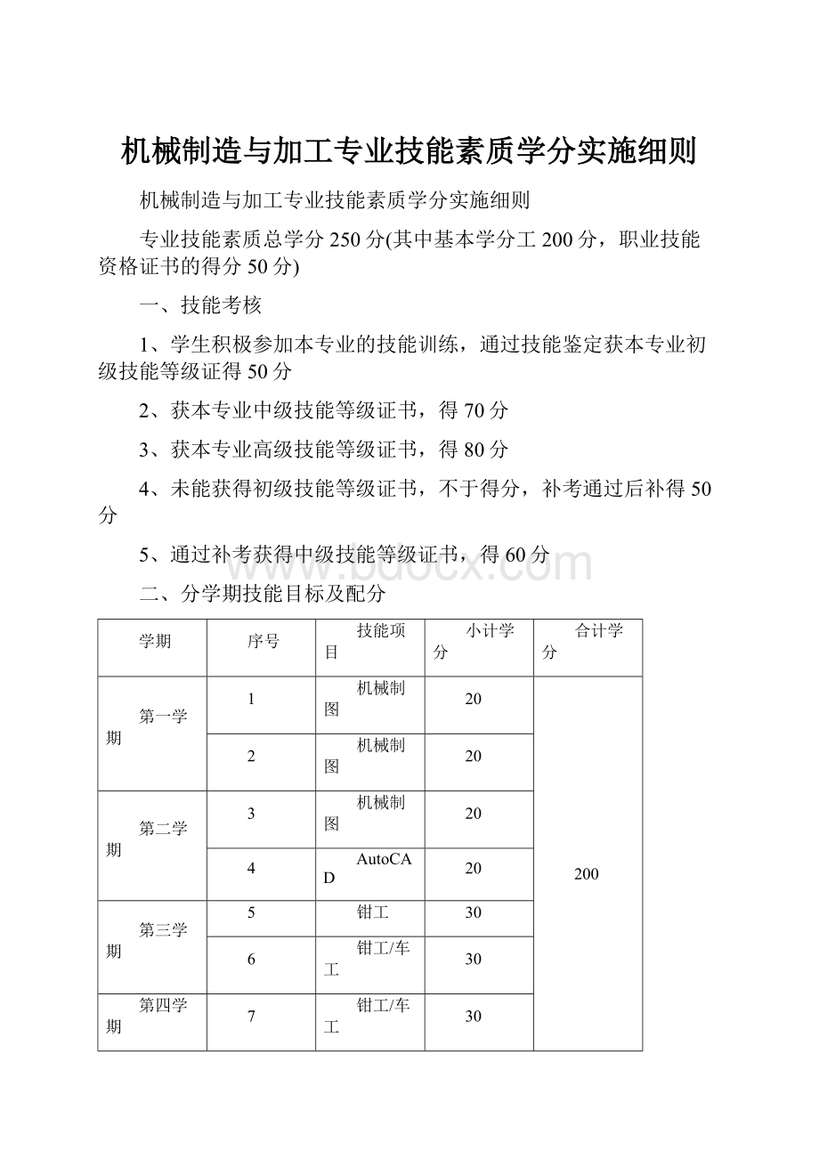 机械制造与加工专业技能素质学分实施细则.docx_第1页