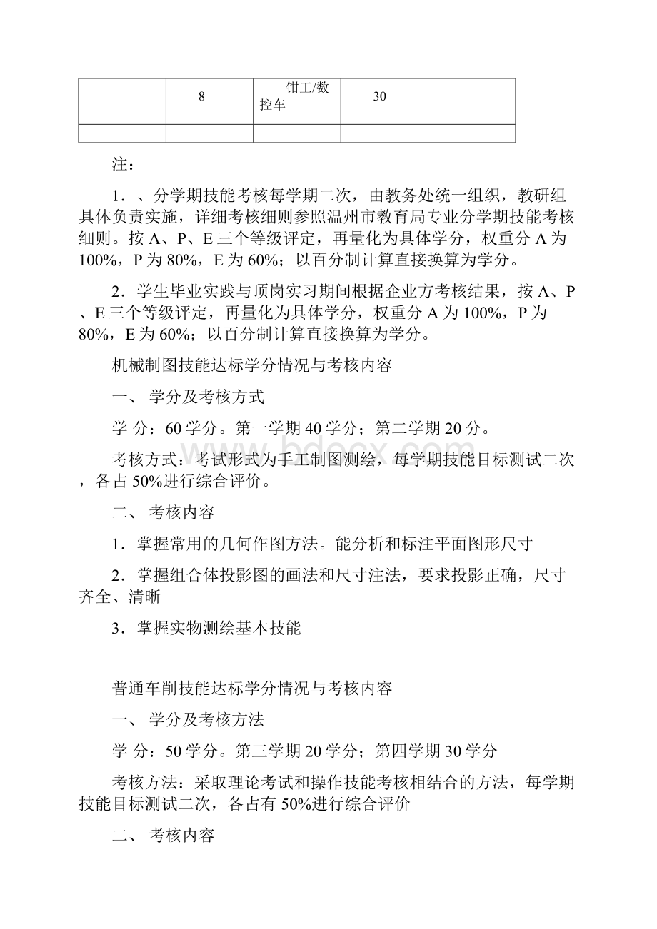 机械制造与加工专业技能素质学分实施细则.docx_第2页