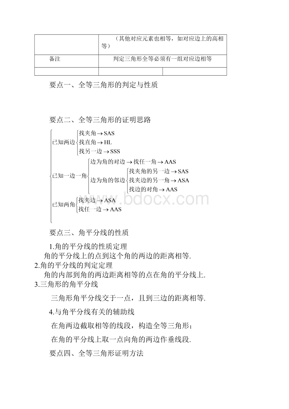 人教版八上数学之全等三角形全章复习与巩固提高知识讲解.docx_第2页