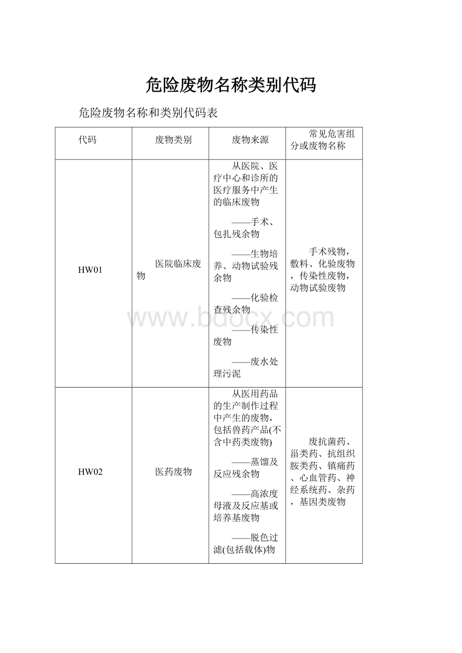 危险废物名称类别代码.docx_第1页