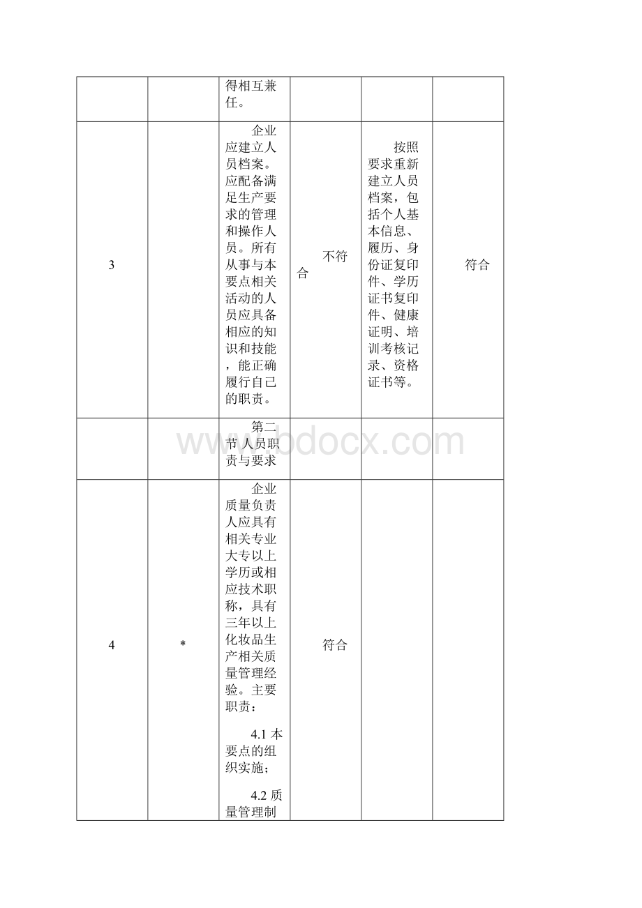 化妆品生产许可企业自查报告.docx_第3页