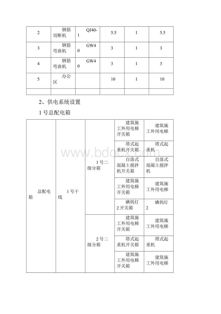 施工现场临时用水电方案.docx_第3页