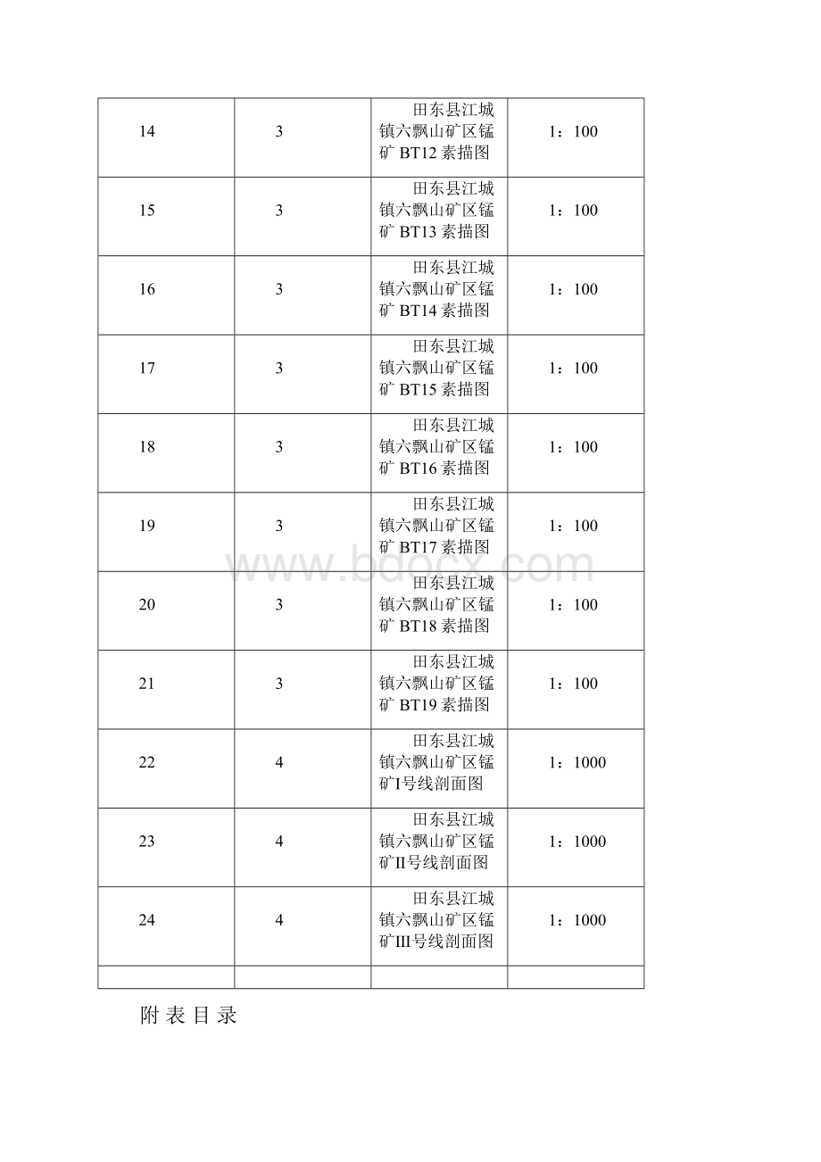 田东六飘山核实报告文档.docx_第3页