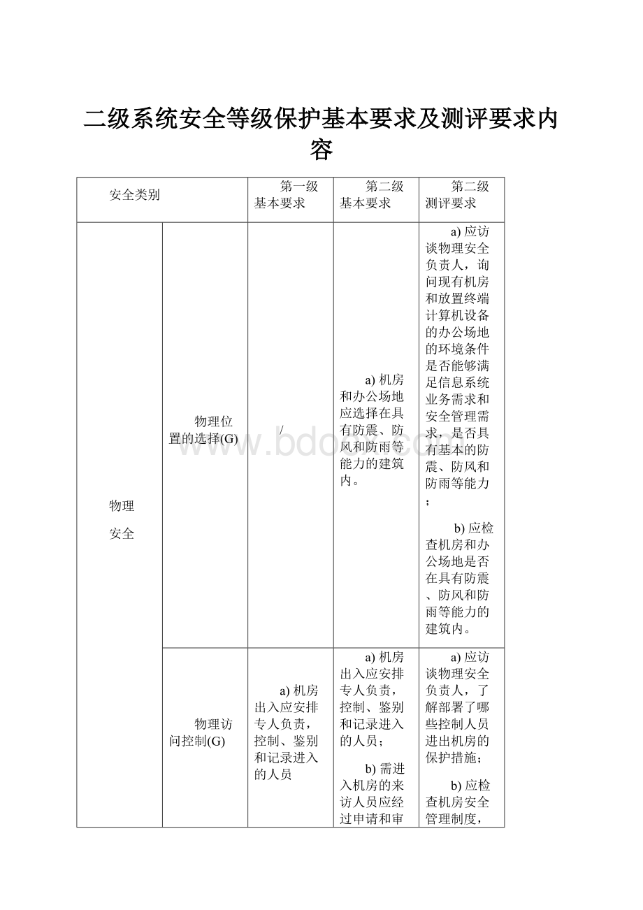 二级系统安全等级保护基本要求及测评要求内容.docx_第1页