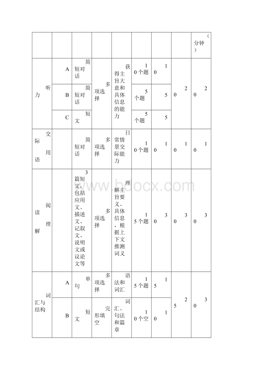 英语II4学习资料.docx_第3页