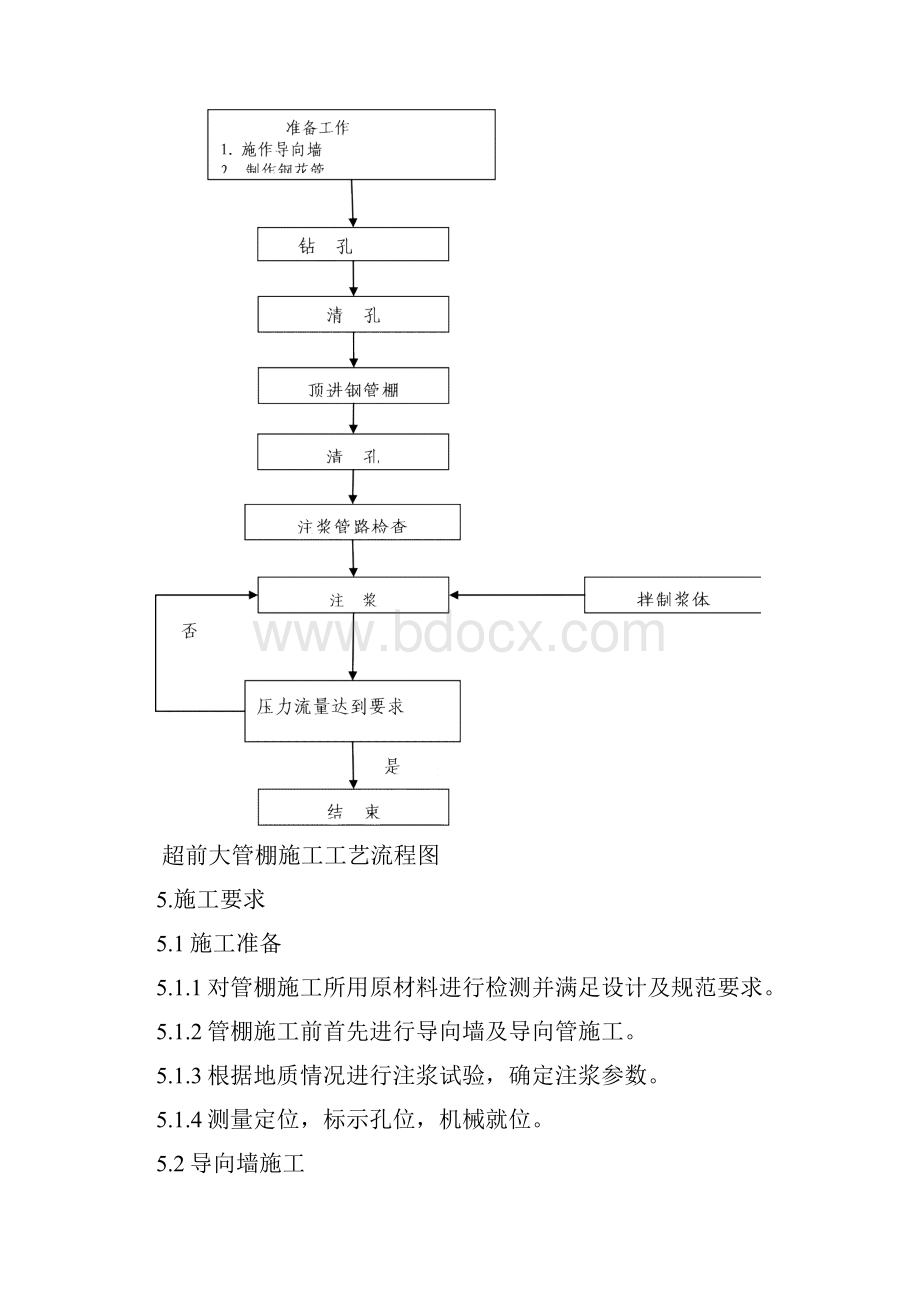 01丽香铁路Ⅳ标隧道管棚施工作业指导书.docx_第3页