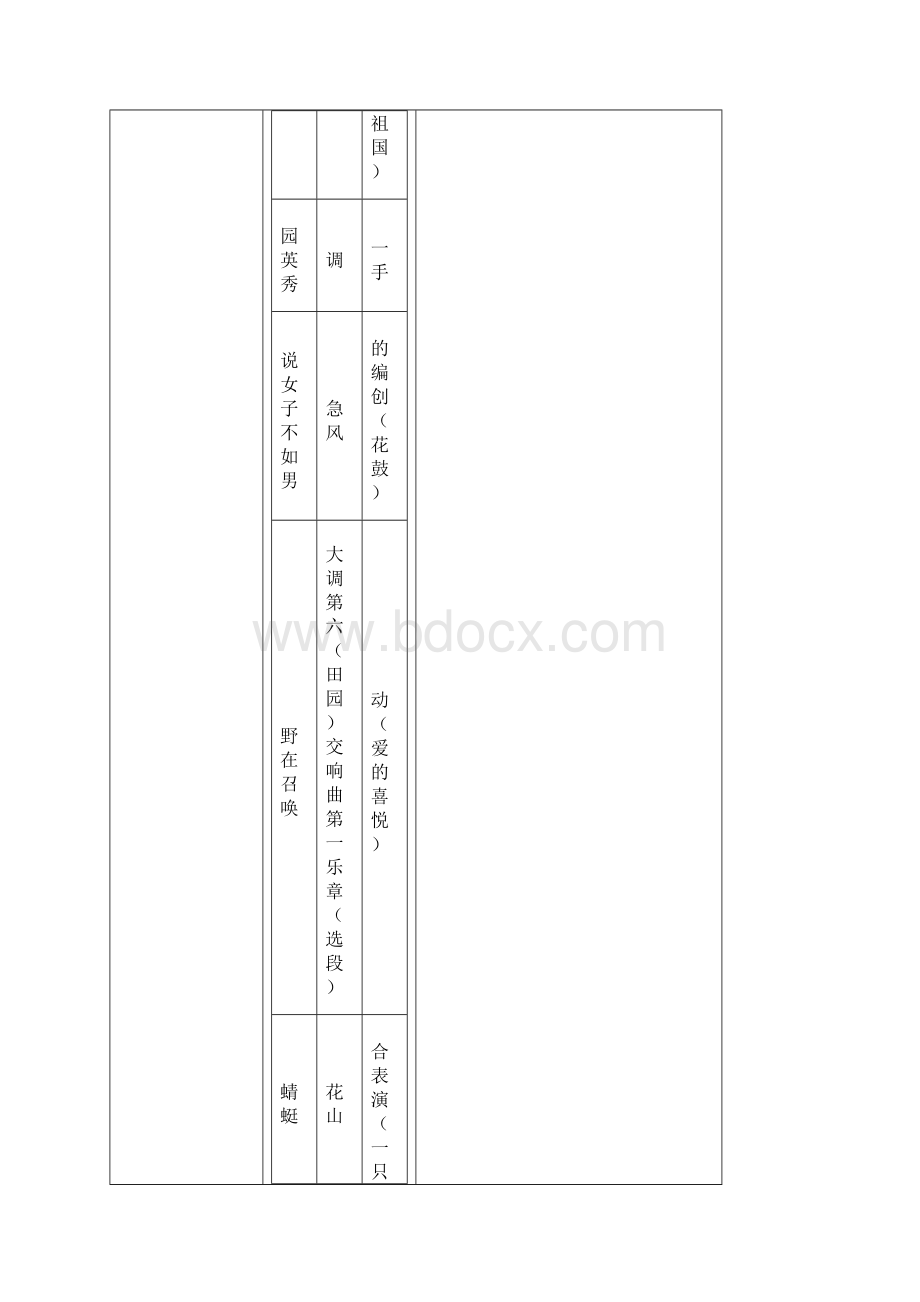 最新苏少版五年级音乐下册教案.docx_第3页