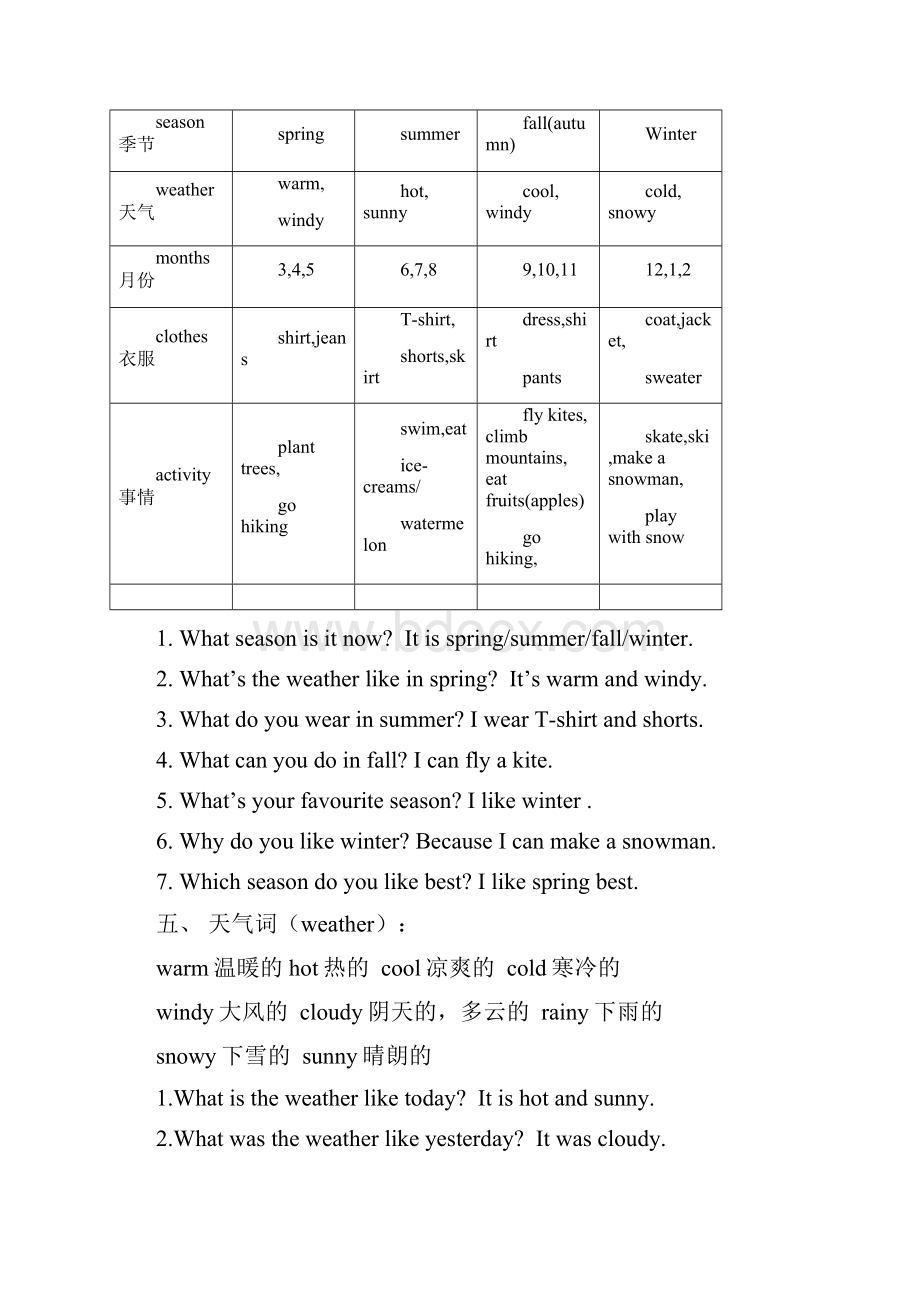 六年级单词归类专项复习.docx_第2页