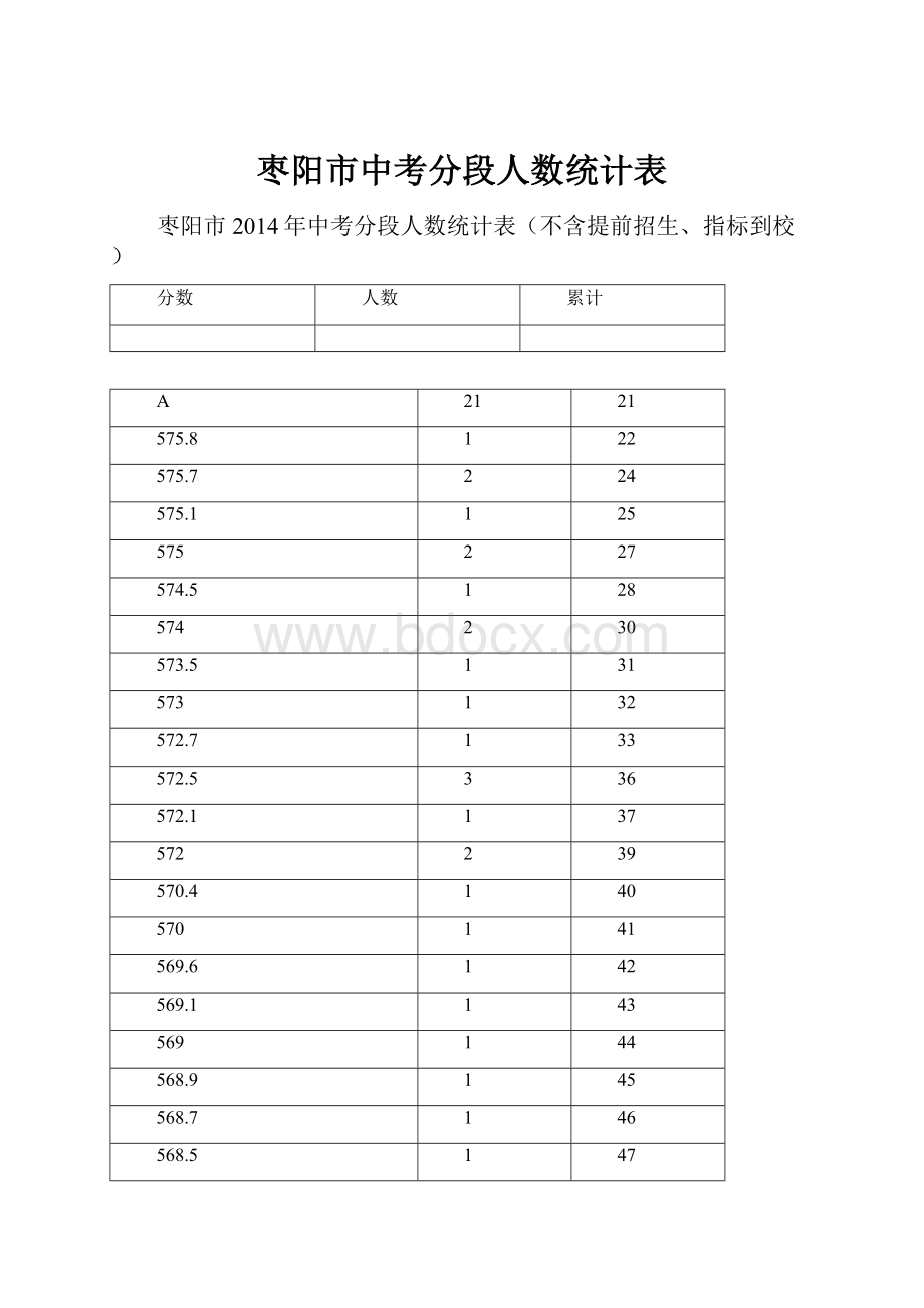 枣阳市中考分段人数统计表.docx_第1页