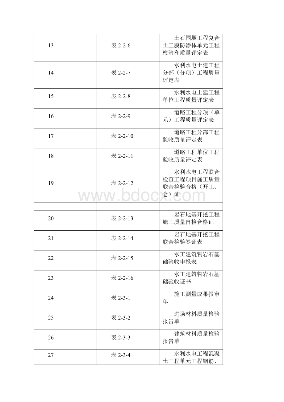 水利监理常用表格.docx_第2页