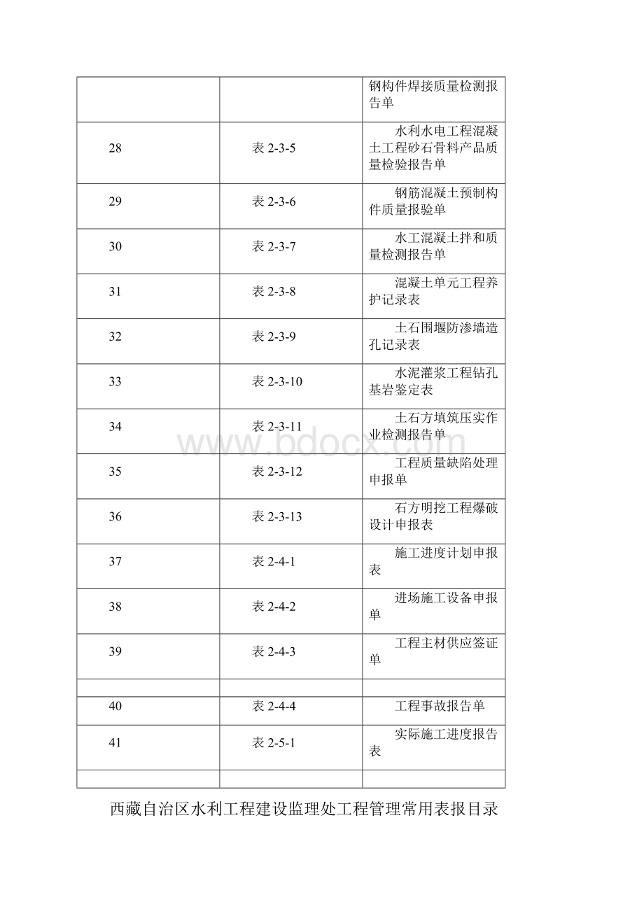 水利监理常用表格.docx_第3页