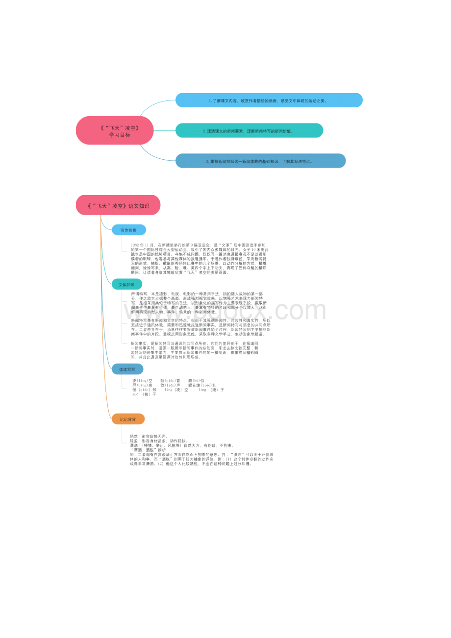 部编版八上语文03 《飞天凌空》思维导图.docx_第2页