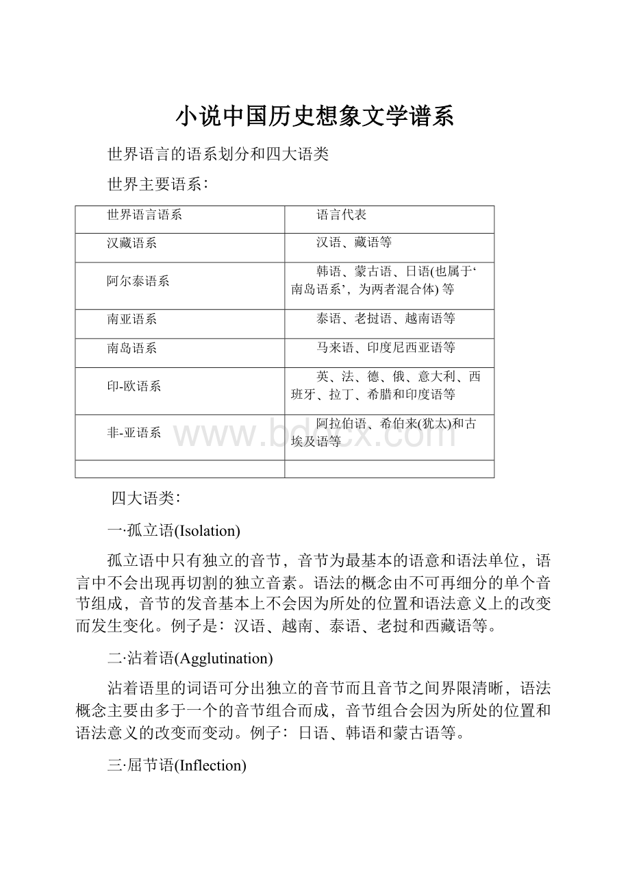 小说中国历史想象文学谱系.docx