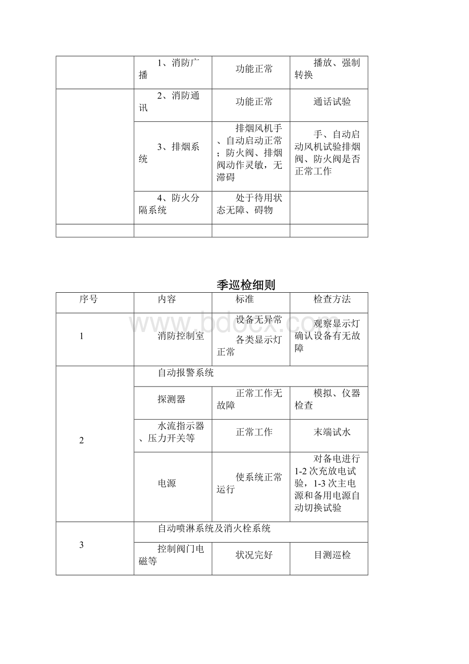 消防维户保养表格.docx_第2页