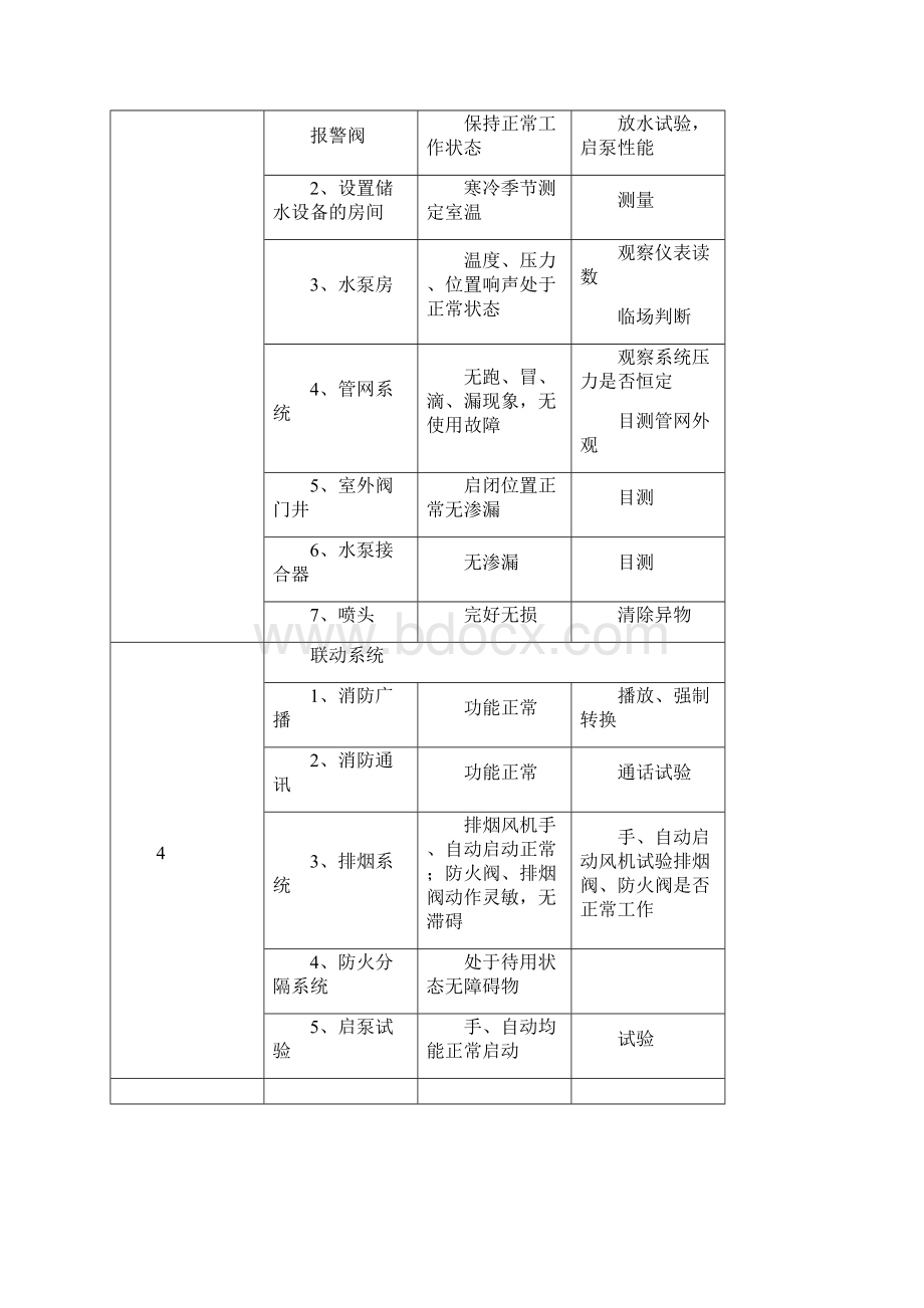 消防维户保养表格.docx_第3页