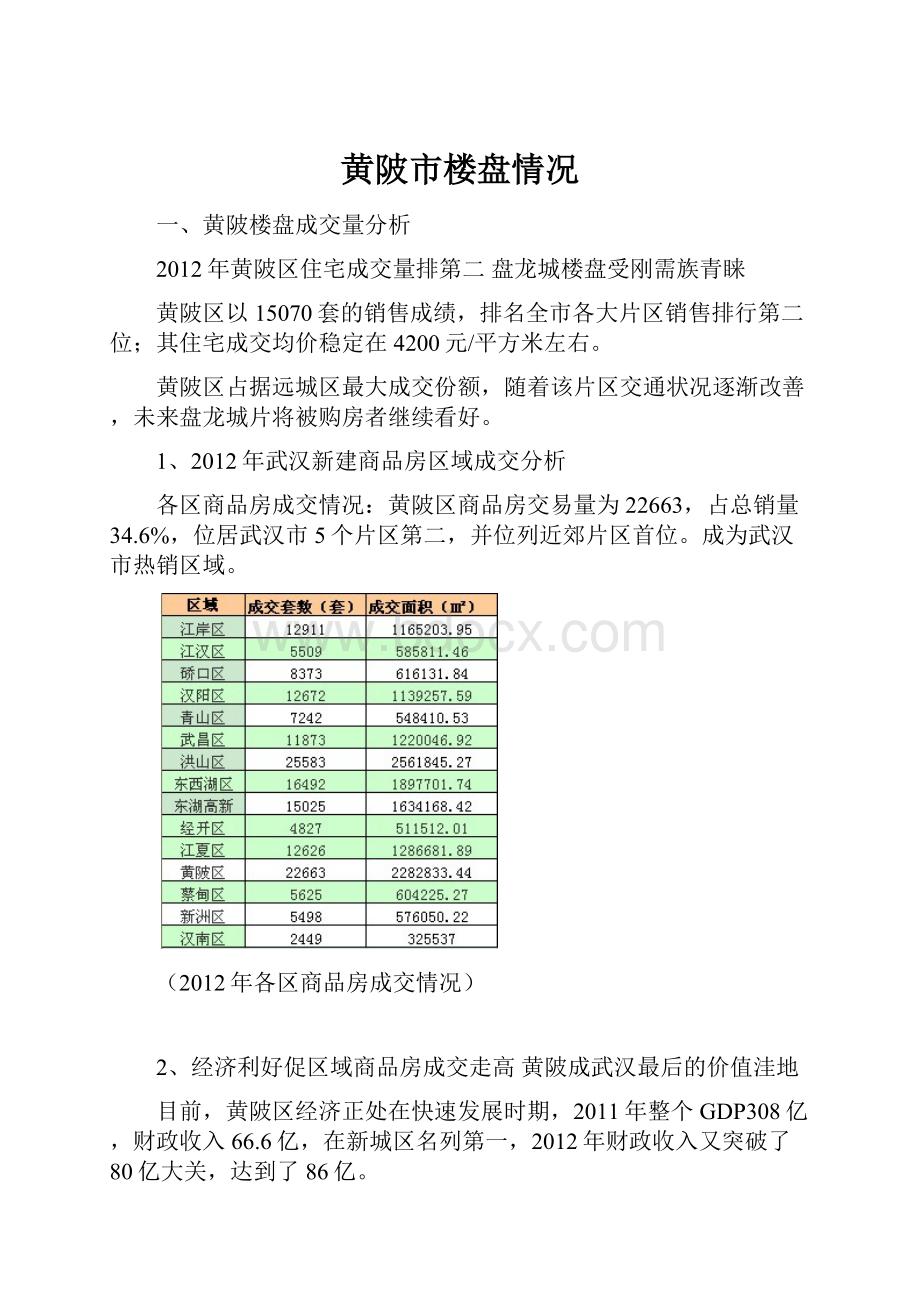 黄陂市楼盘情况.docx