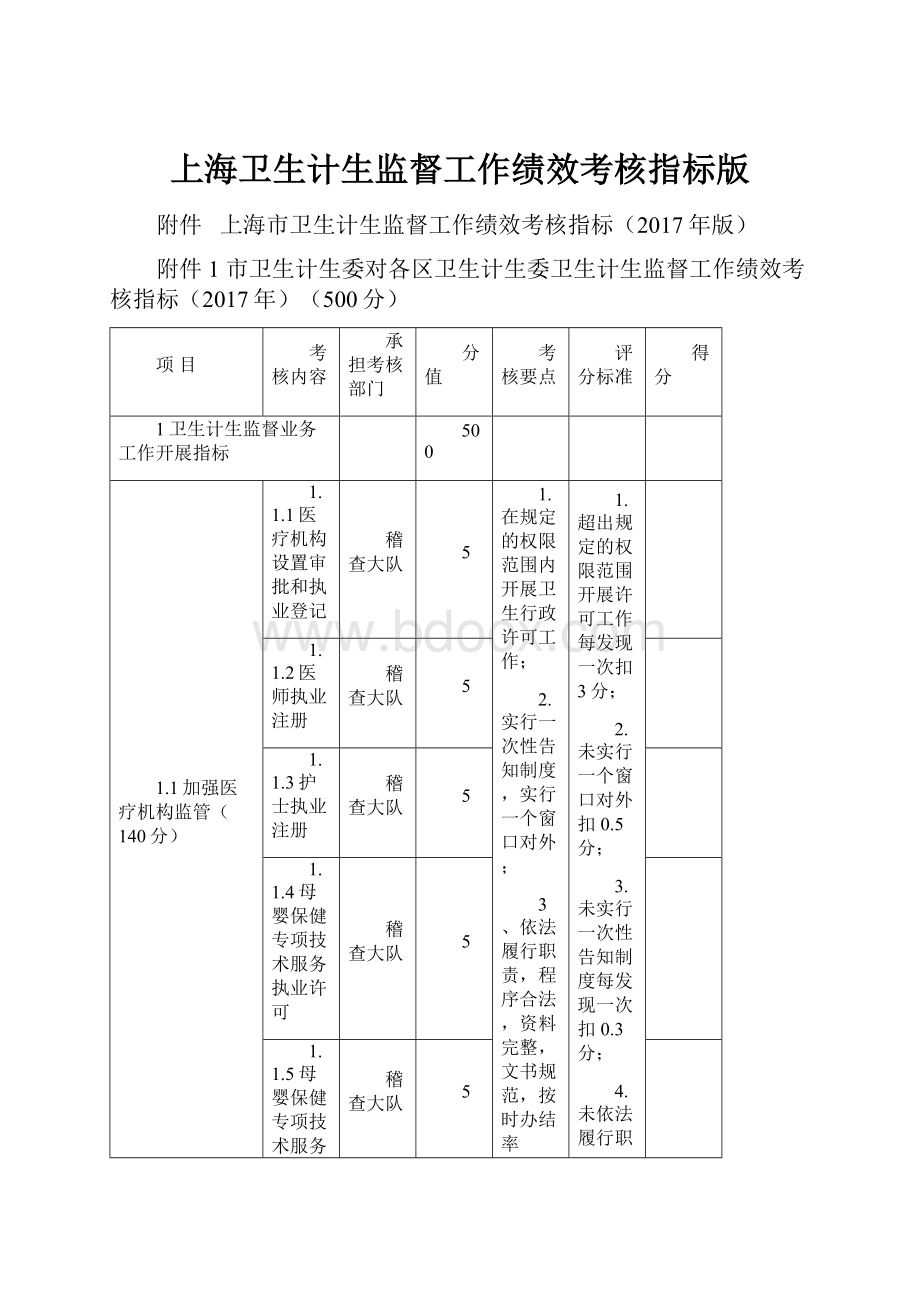 上海卫生计生监督工作绩效考核指标版.docx