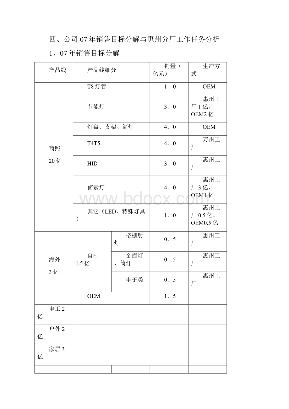 工作总结及规划.docx_第3页