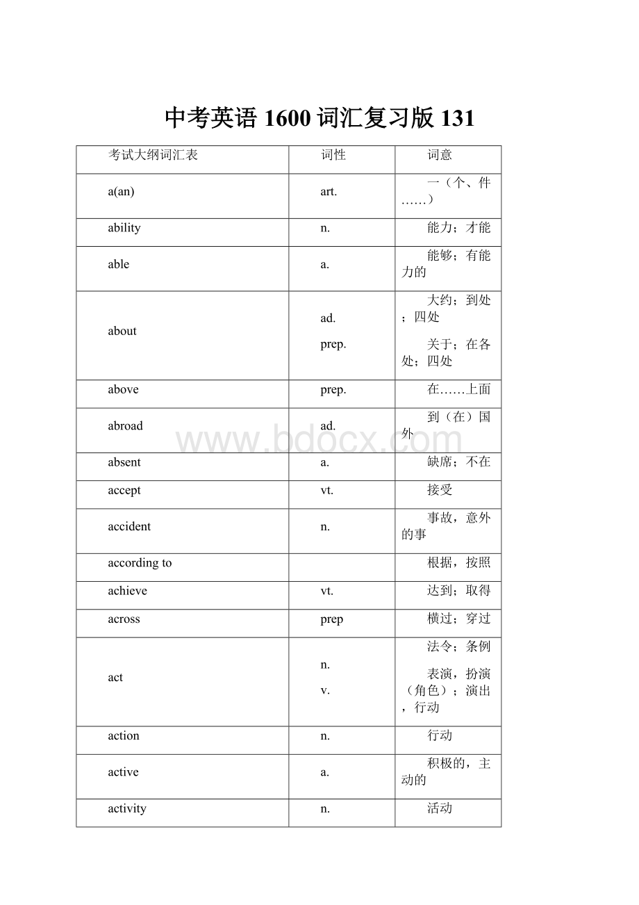 中考英语1600词汇复习版131.docx