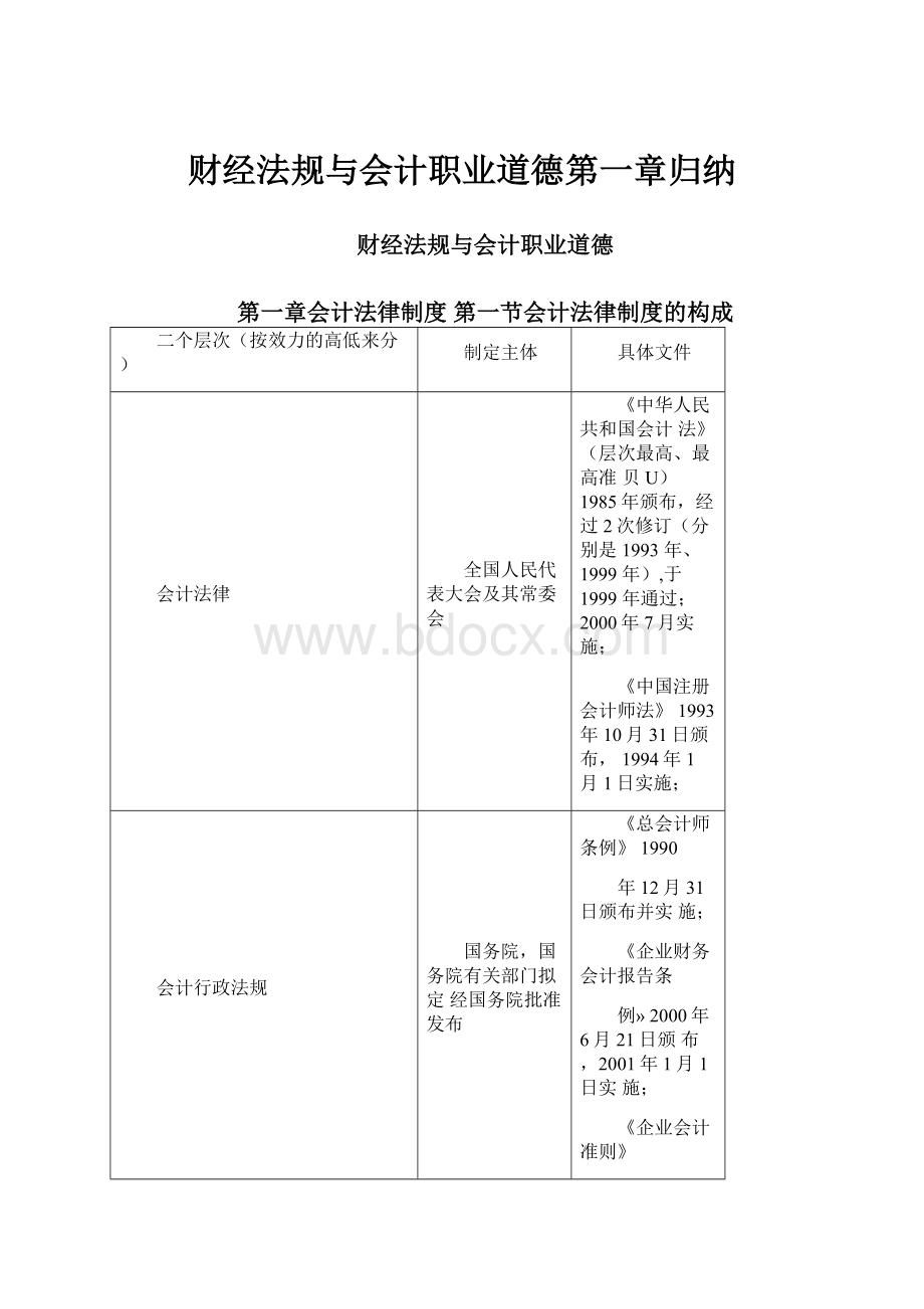 财经法规与会计职业道德第一章归纳.docx