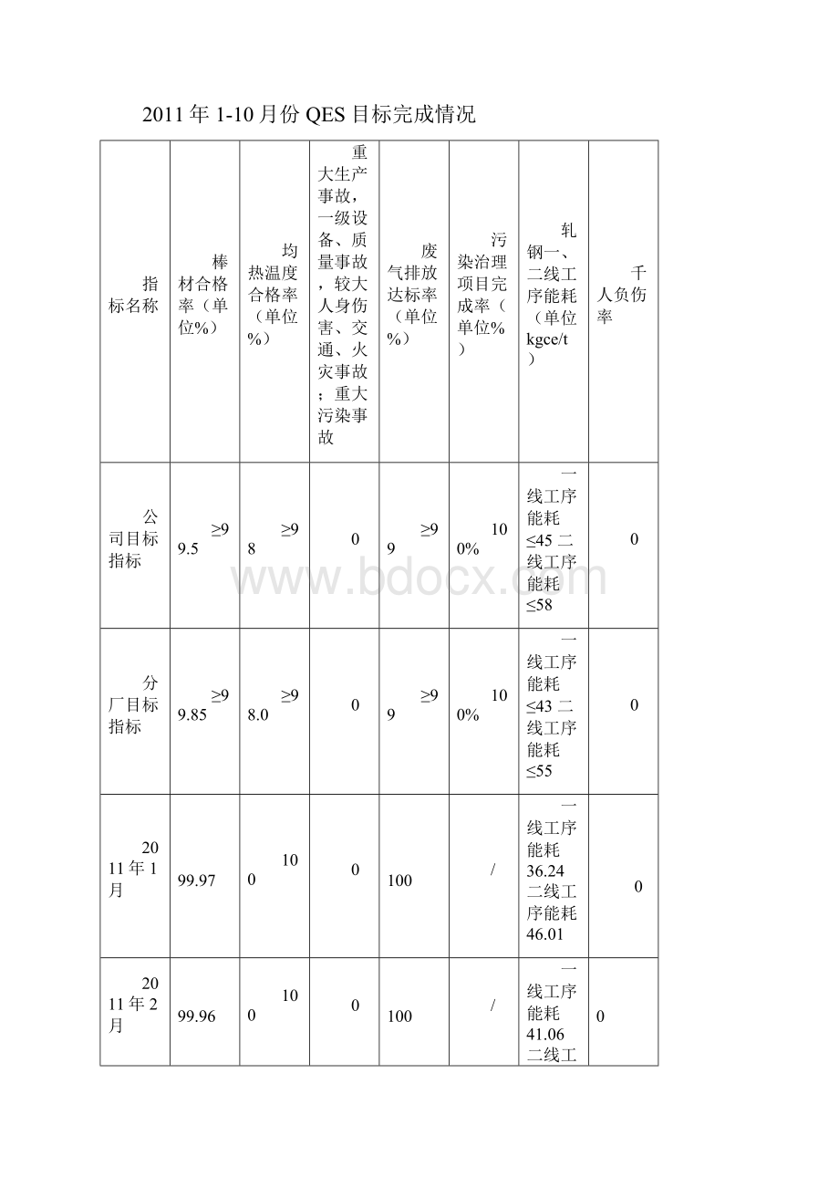 轧钢分厂管理评审报告.docx_第2页