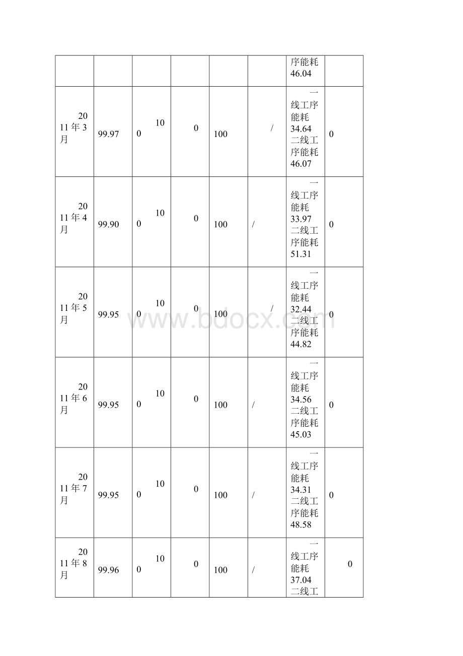 轧钢分厂管理评审报告.docx_第3页