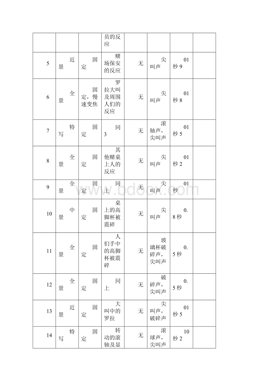 罗拉快跑视听语言分析讲课稿.docx_第3页