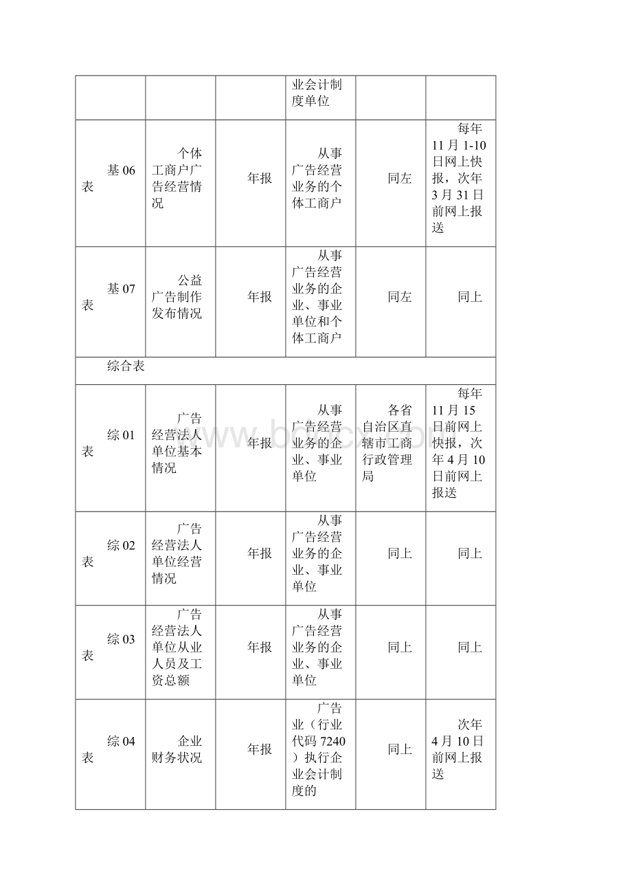 广告业统计报表.docx_第2页