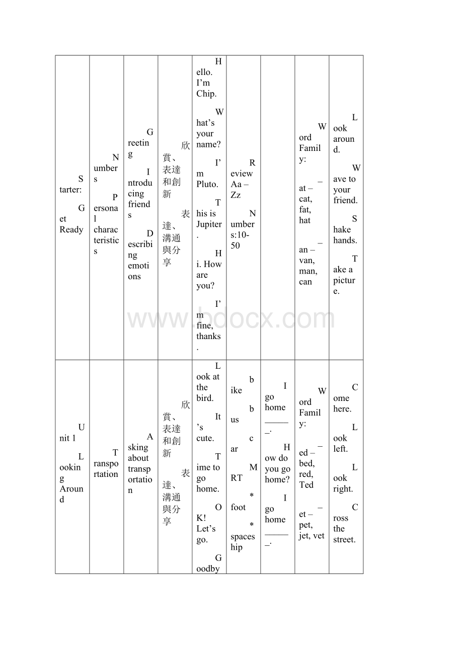 彰化县晓阳国民小学九十八学年度第一学期四年级英语领精.docx_第2页