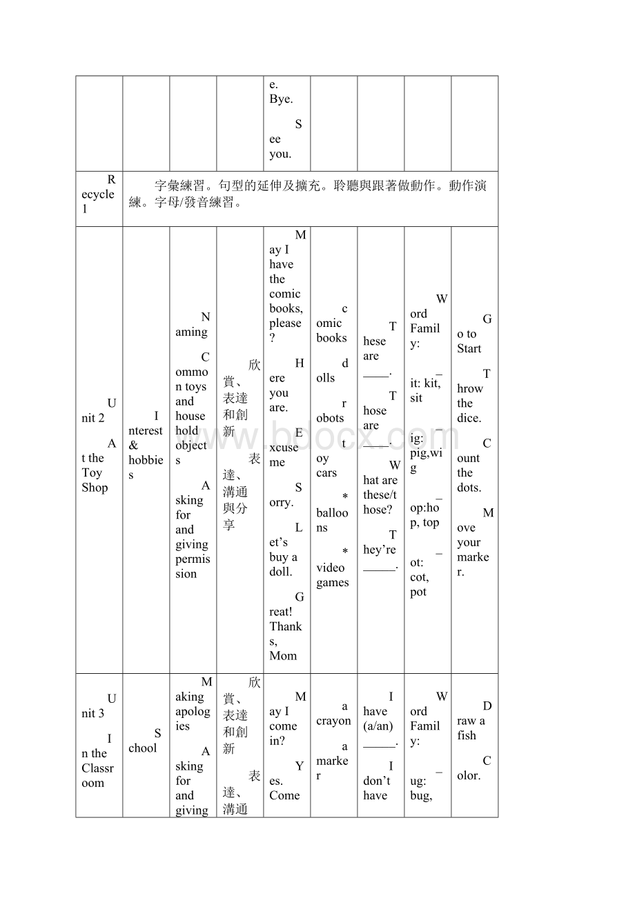 彰化县晓阳国民小学九十八学年度第一学期四年级英语领精.docx_第3页