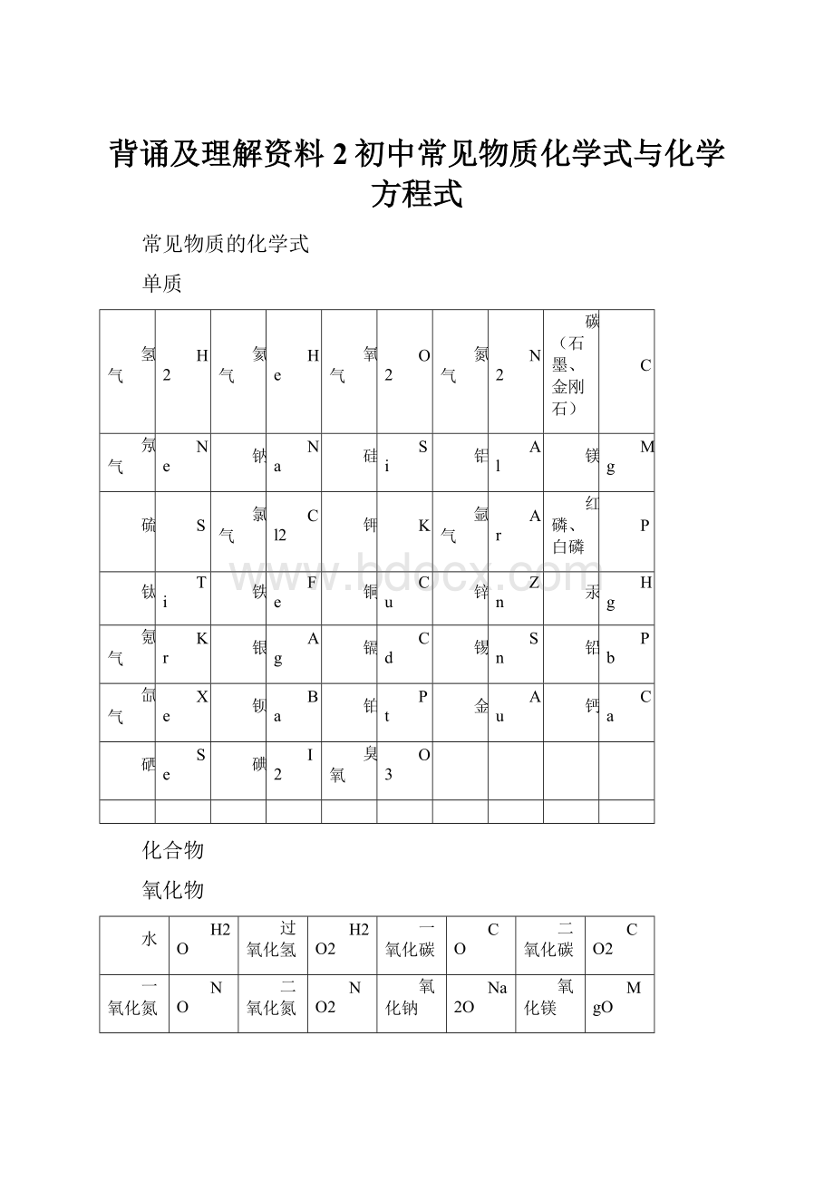 背诵及理解资料2初中常见物质化学式与化学方程式.docx_第1页