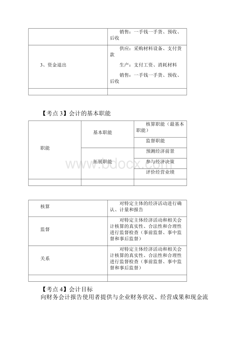 会计从业会计基础考点汇总复习重点.docx_第2页