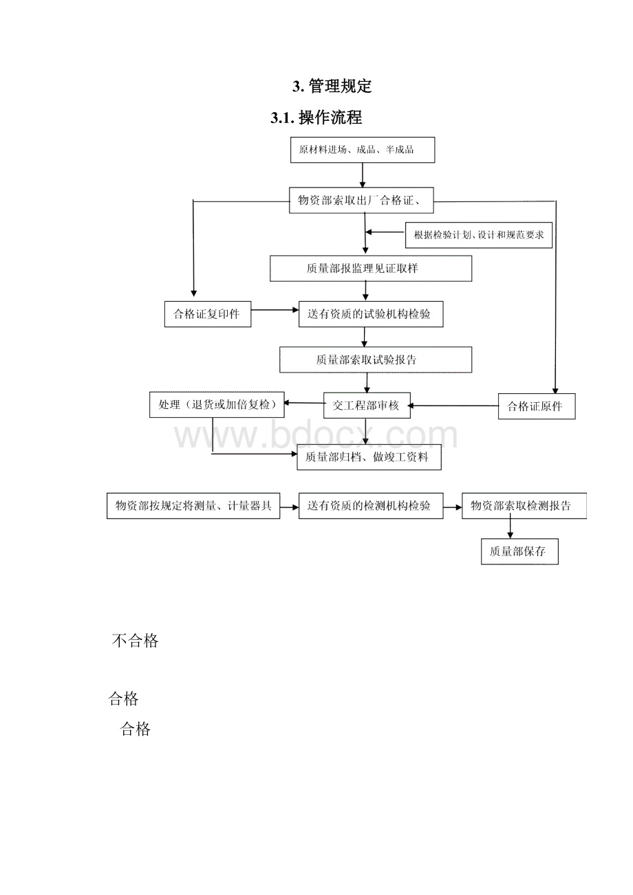 08工程材料质量管理制度.docx_第2页