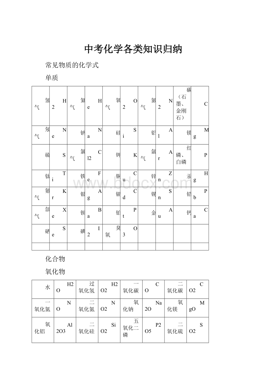 中考化学各类知识归纳.docx