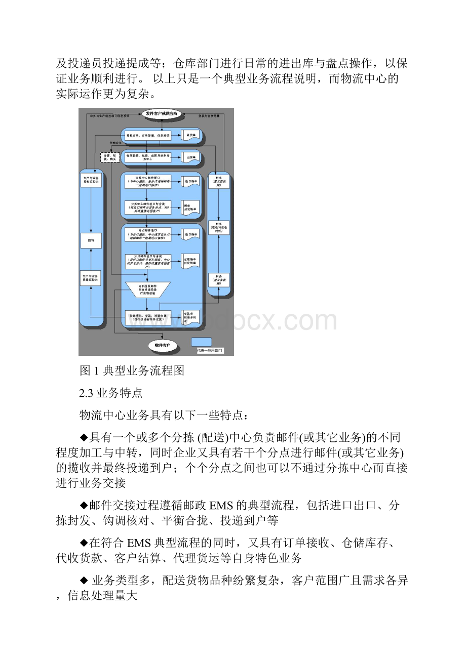 中国邮政管理信息系统.docx_第2页