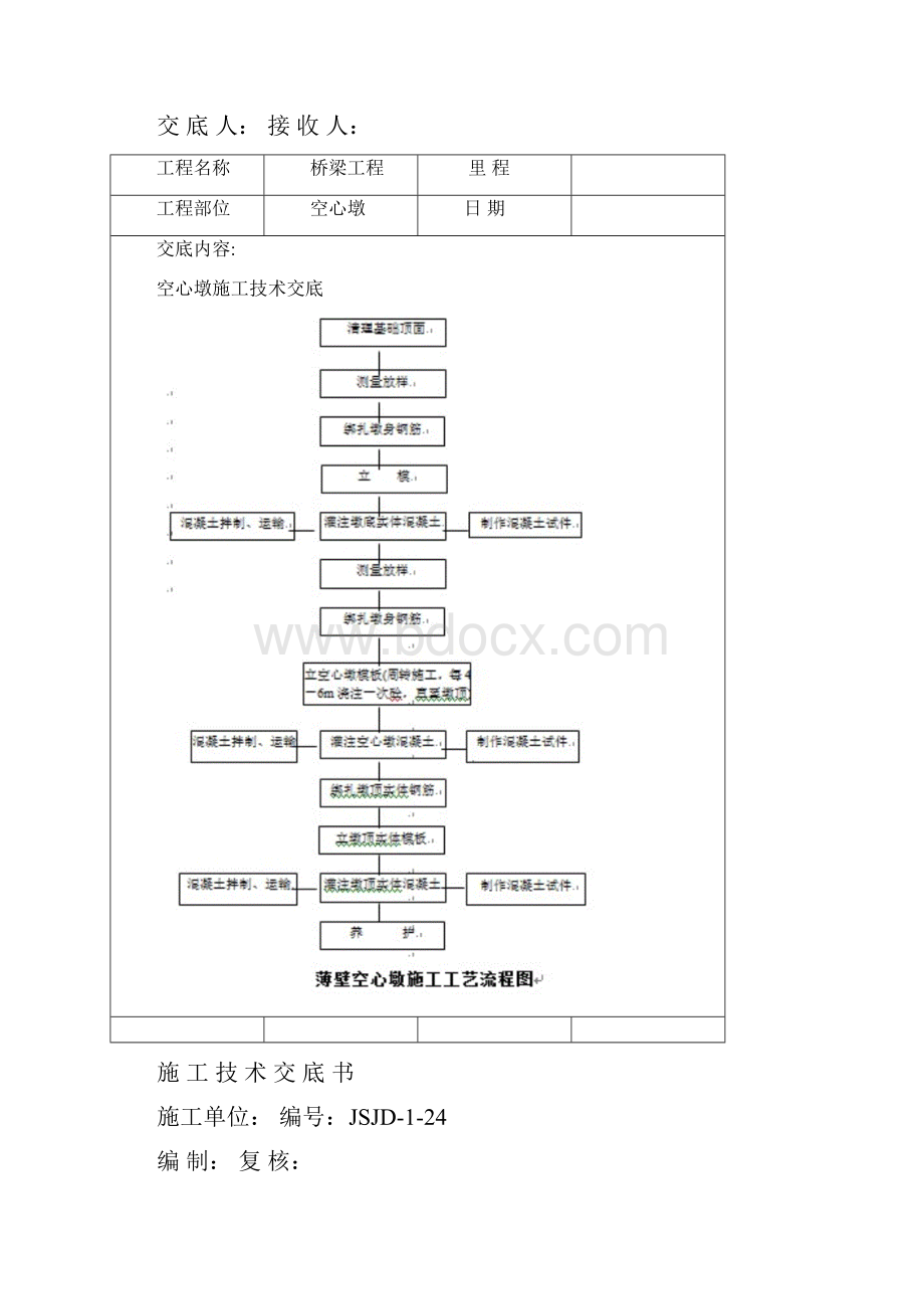 空心墩施工技术交底doc.docx_第2页