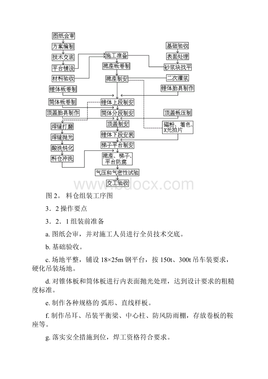 3600m3PTA料仓组装工法.docx_第3页