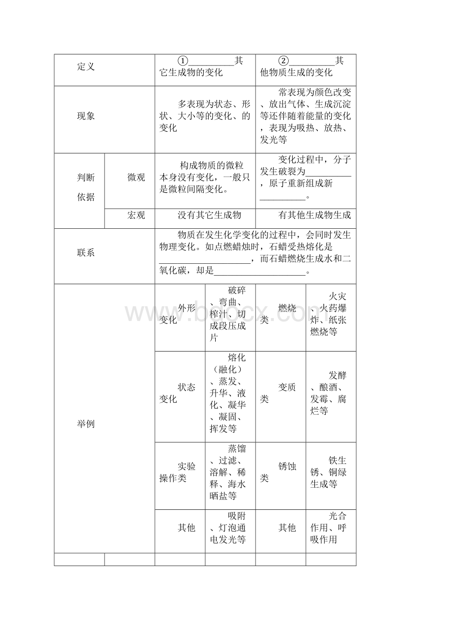 中考化学总复习第一单元走进化学世界试题新版新人教版.docx_第3页