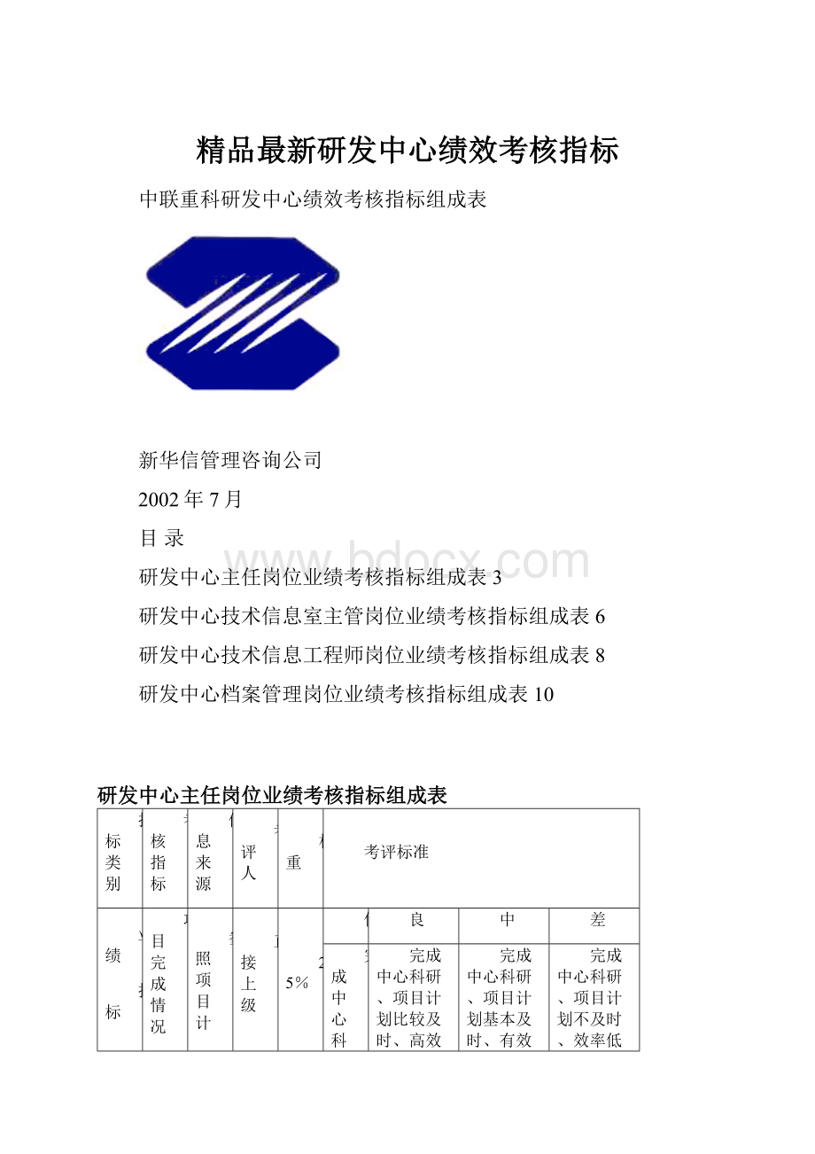 精品最新研发中心绩效考核指标.docx