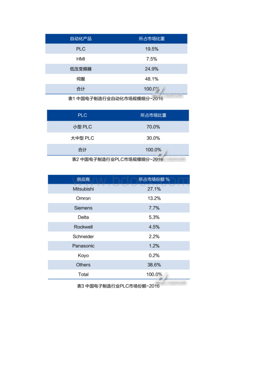 中国电子制造行业自动化市场研究报告.docx_第3页