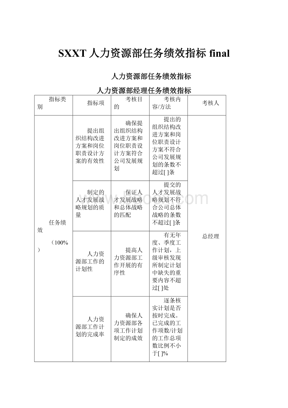 SXXT人力资源部任务绩效指标final.docx