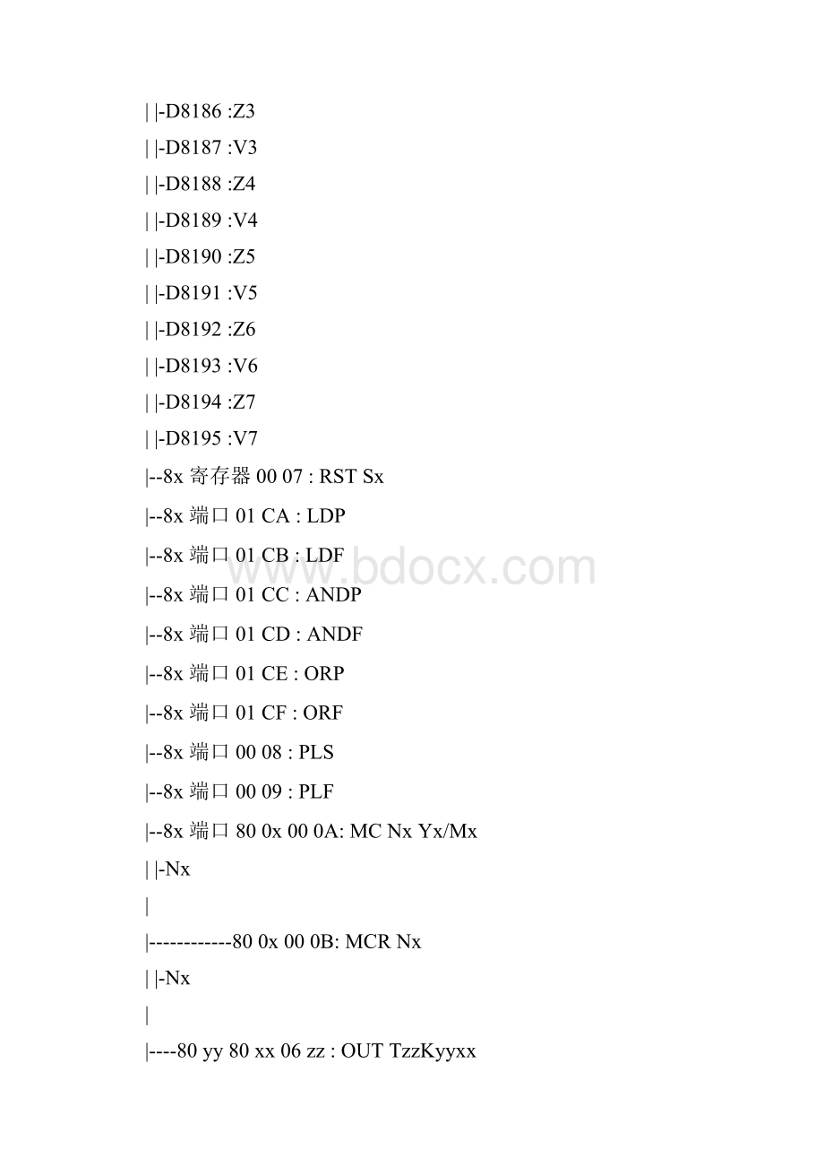 三菱PWM格式文件梯形图编码格式.docx_第3页