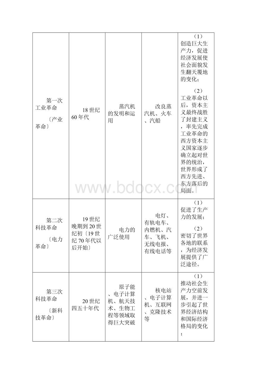 中考历史二轮单元练习学案现代科学技术和文化doc.docx_第2页