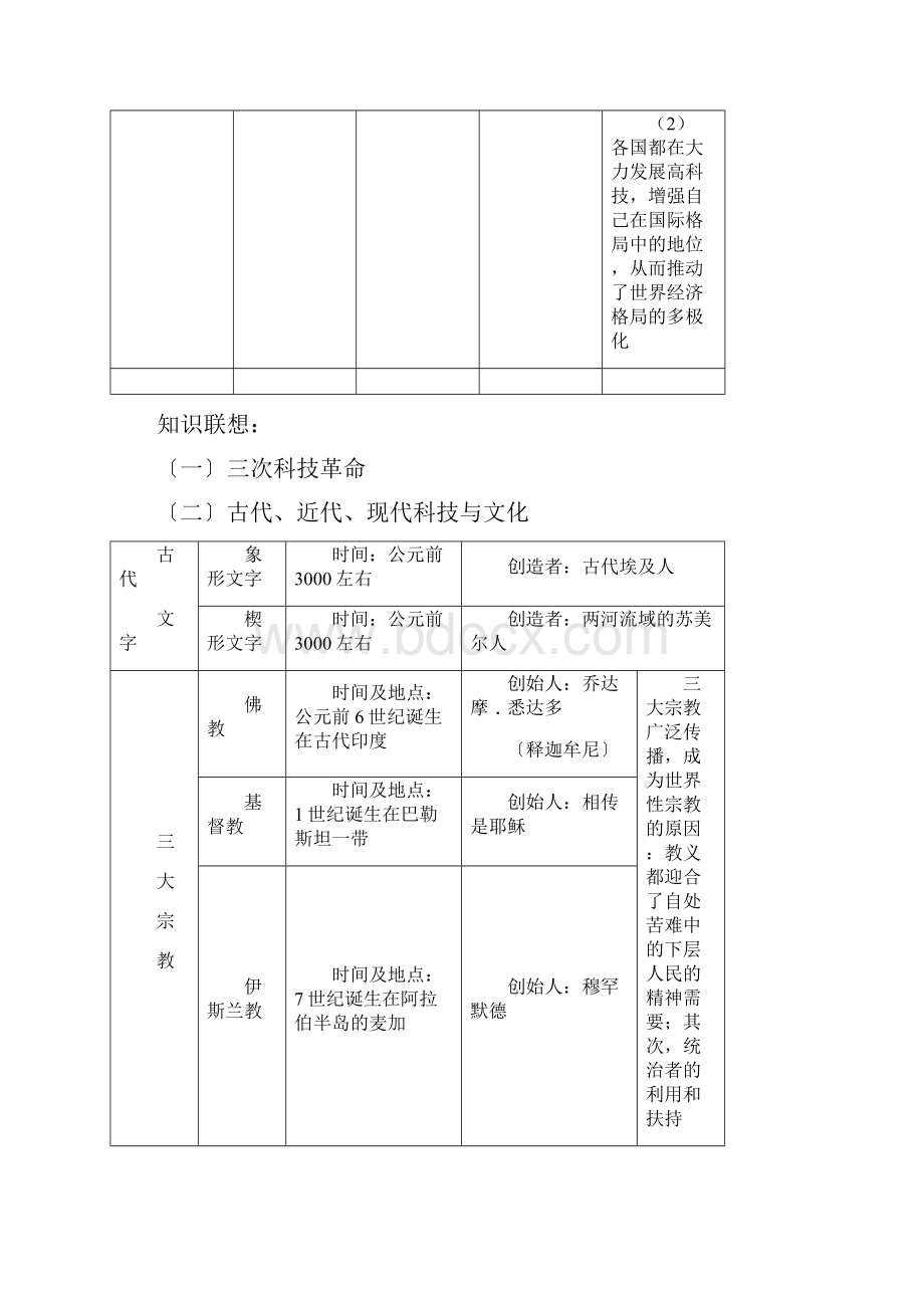 中考历史二轮单元练习学案现代科学技术和文化doc.docx_第3页